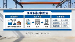 惠城本地工厂讲解：说一遍公路压浆料和铁路压浆料的区别