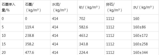 惠城防静电水泥砂浆怎么做(附配比及施工方法)
